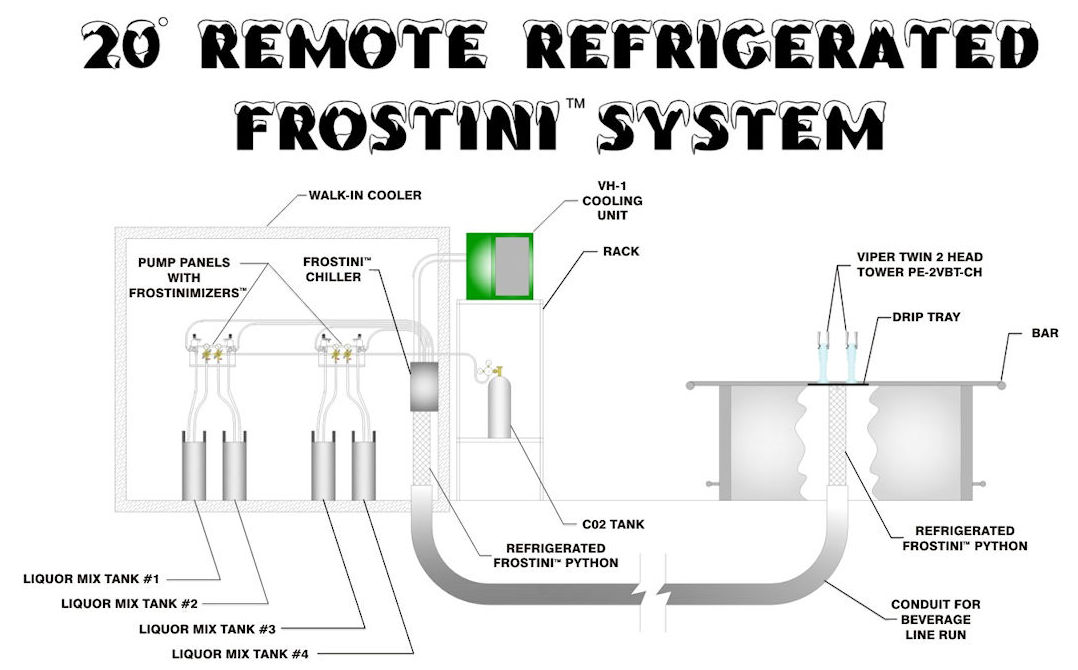 Frostini Slider 2